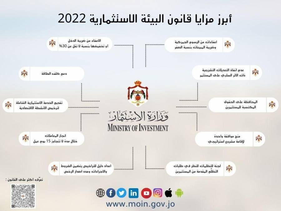قانون تنظيم البيئة الاستثمارية دعم المستثمر وسع صلاحيات الوزارة