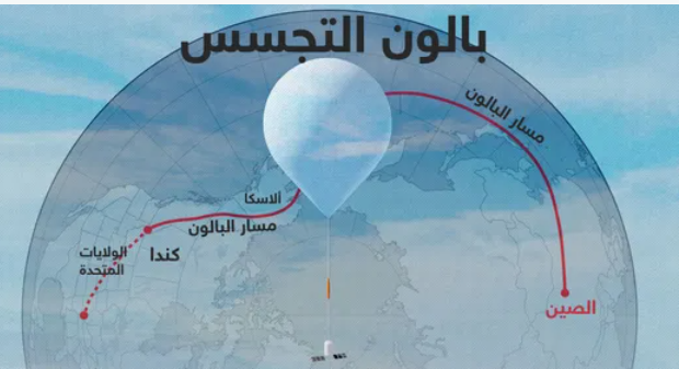 أزمة المنطاد.. تاريخ مواجهات التجسس بين أميركا والصين
