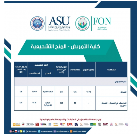 منح تشجيعية من جامعة العلوم التطبيقية لطلبة التمريض