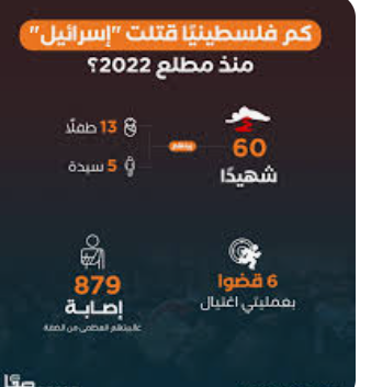 كم فلسطينيا قتلت إسرائيل في 2022؟