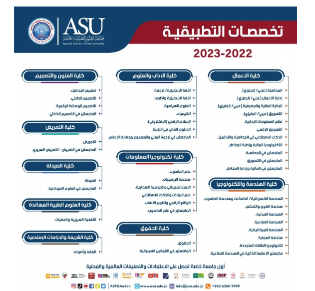 تخصصات متنوعة وعصرية تطرحها جامعة العلوم التطبيقية الخاصة .. تفاصيل