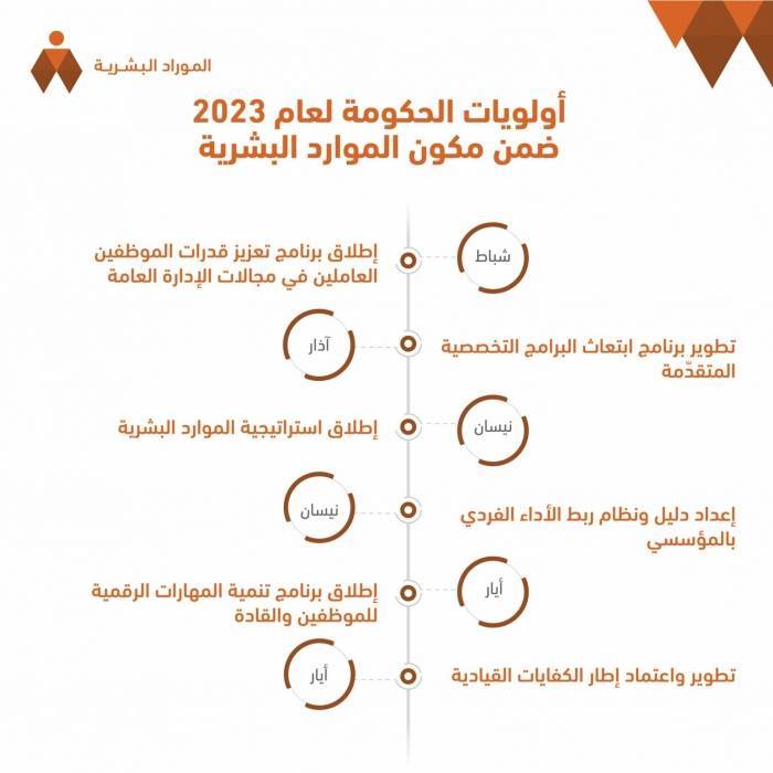 إنشاء نظام توظيف تنافسي في تشرين الأول