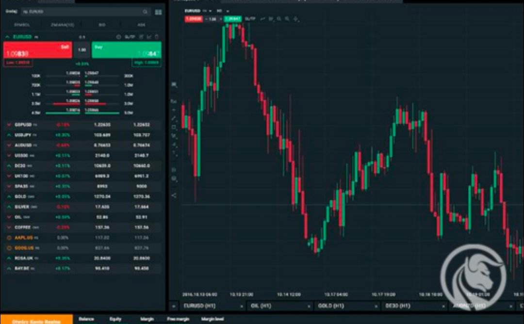 منصة xStation تتصدر أشهر أنظمة وبرامج التداول عالمياً