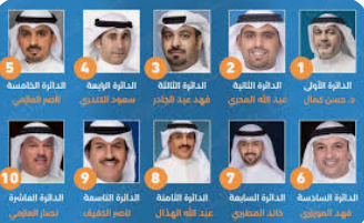 إعلان الفائزين بانتخابات مجلس شباب 21