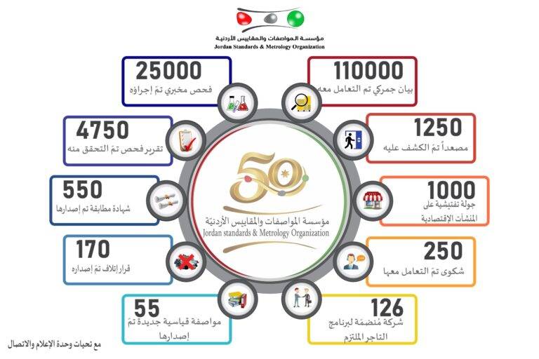 إحالة 21 منشأة اقتصادية إلى النائب العام في النصف الأول من 2023