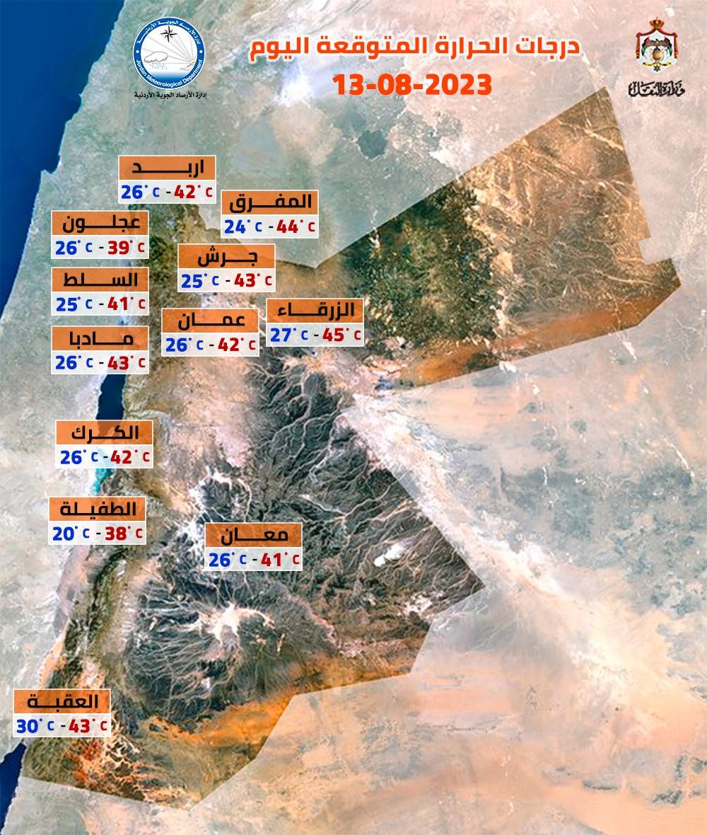 الزرقاء تسجل أعلى درجة حرارة الأحد