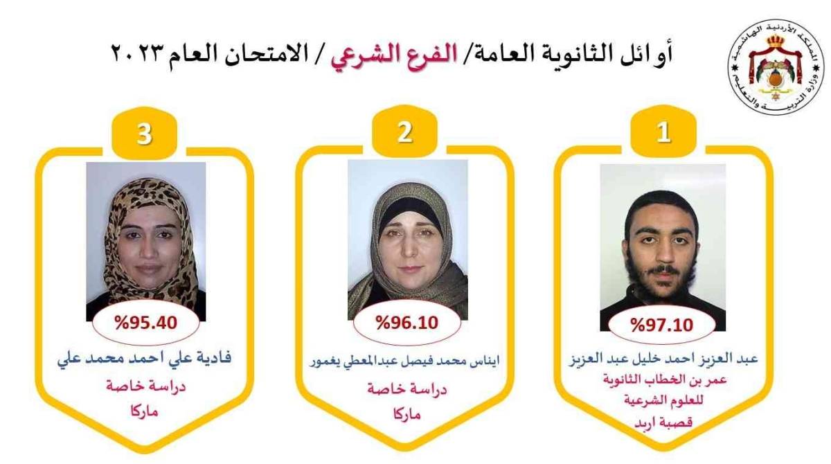 إيناس يغمور.. الثانية على الشرعي بعمر 47 عاما وجدة لـ4 أحفاد