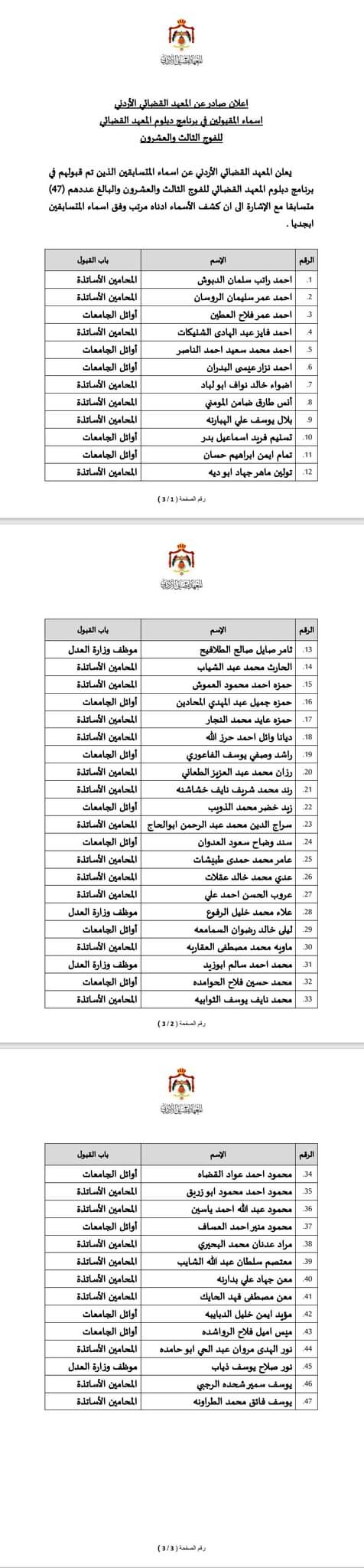 إعلان صادر عن المعهد القضائي الأردني اسماء المقبولين في برنامج دبلوم المعهد القضائي