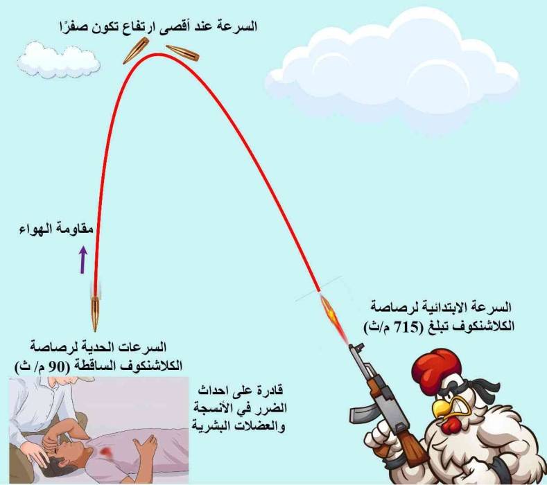 مخاطر إطلاق العيارات النارية في الأفراح من وجهة نظر علم الفيزياء