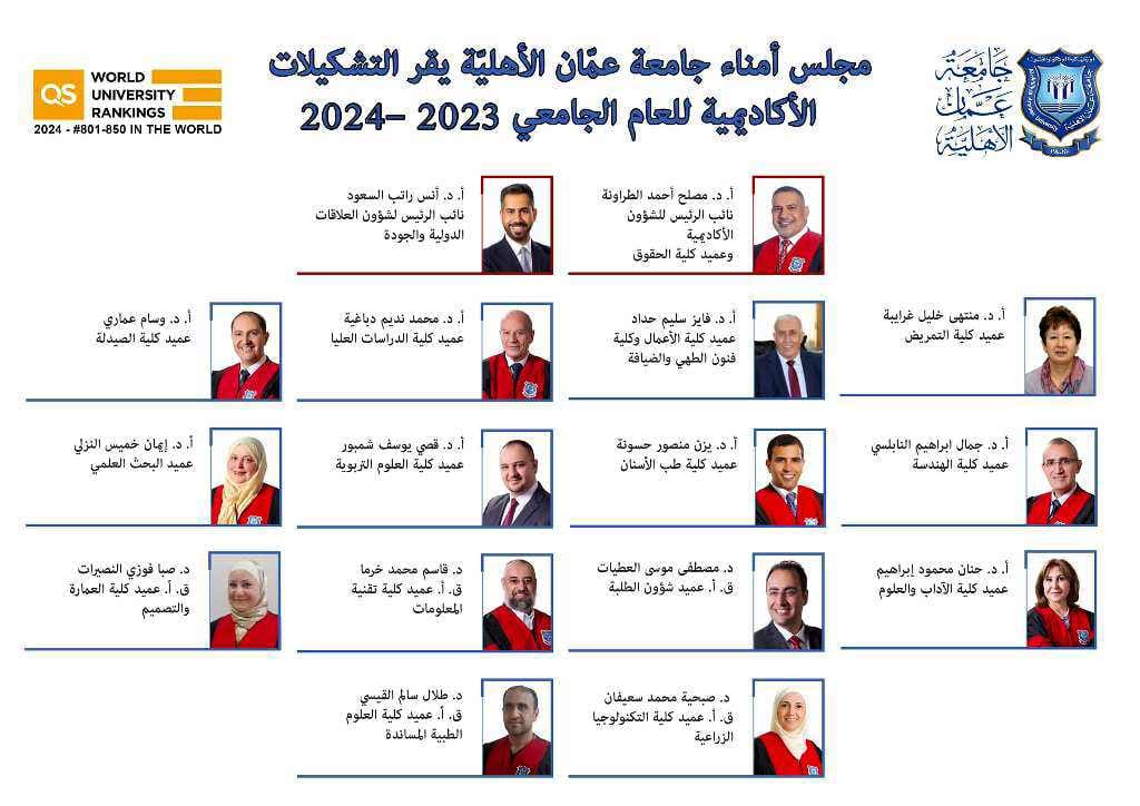 مجلس أمناء جامعة عمان الأهلية يُقر التشكيلات الأكاديمية للعام الجامعي 2023 – 2024...اسماء