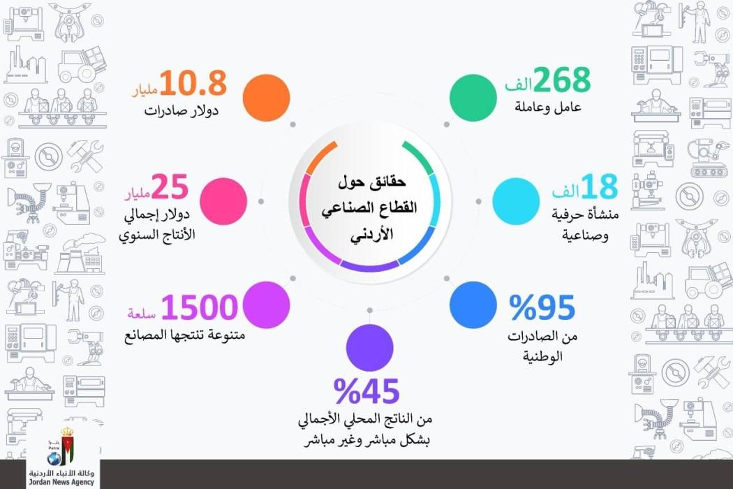 القطاع الصناعي يقود قاطرة الاقتصاد الوطني ويزخر بفرص واعدة
