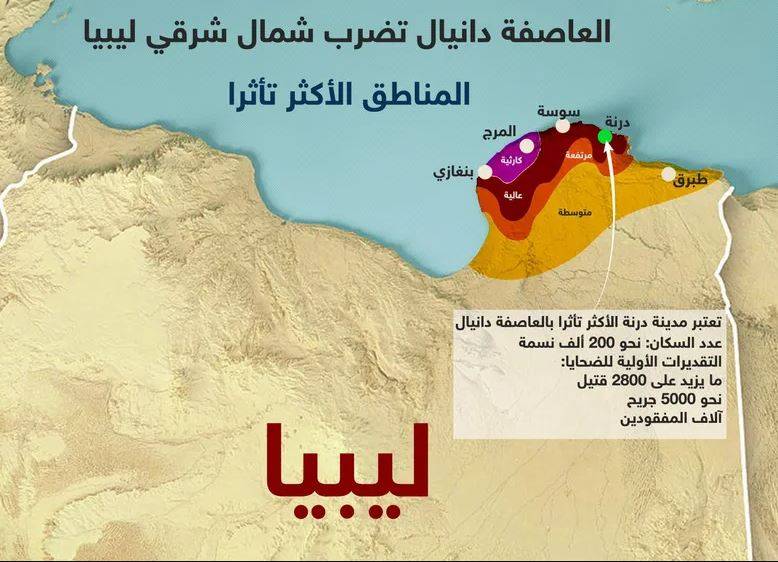 العاصفة دانيال تضرب ليبيا.. 2800 قتيل ودرنة “منكوبة”