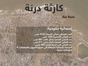 إنفوغرافيك.. آخر مستجدات الإعصار دانيال وكارثة درنة