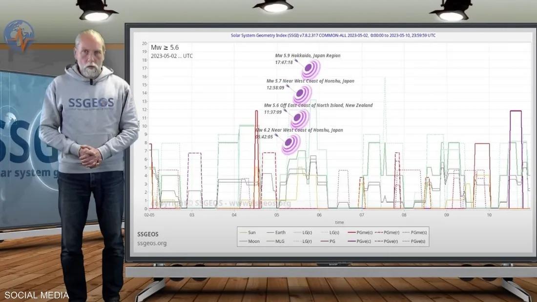 عالم الزلازل الهولندي يحذر من نشاط زلزالي قوي