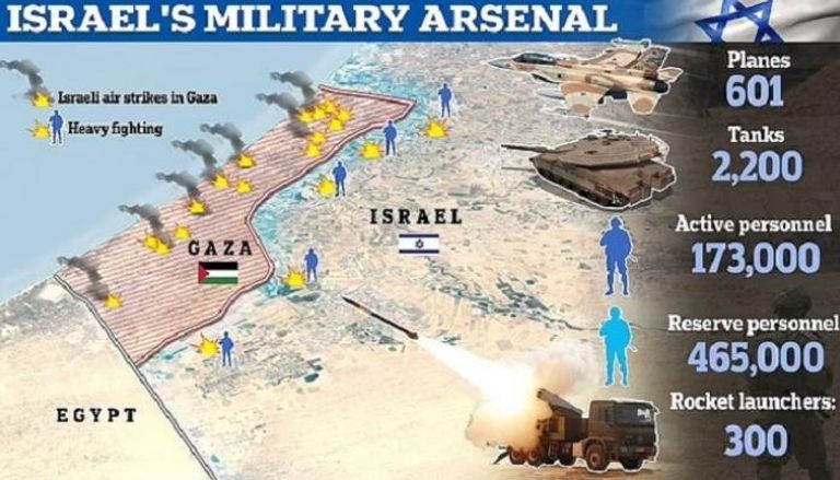 إسرائيل تحدد من سيحكم قطاع غزة بعد سقوط حماس