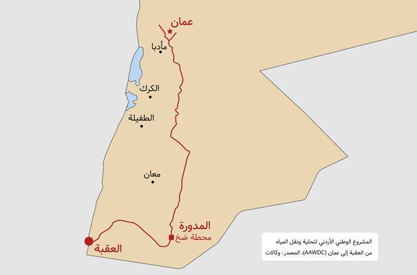 50 مليون دينار لمشروع الناقل الوطني للمياه
