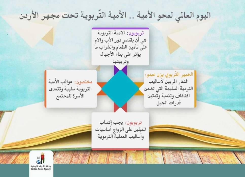 في يومها العالمي .. الأردن يواجه الامية التربوية بمنهجية علمية