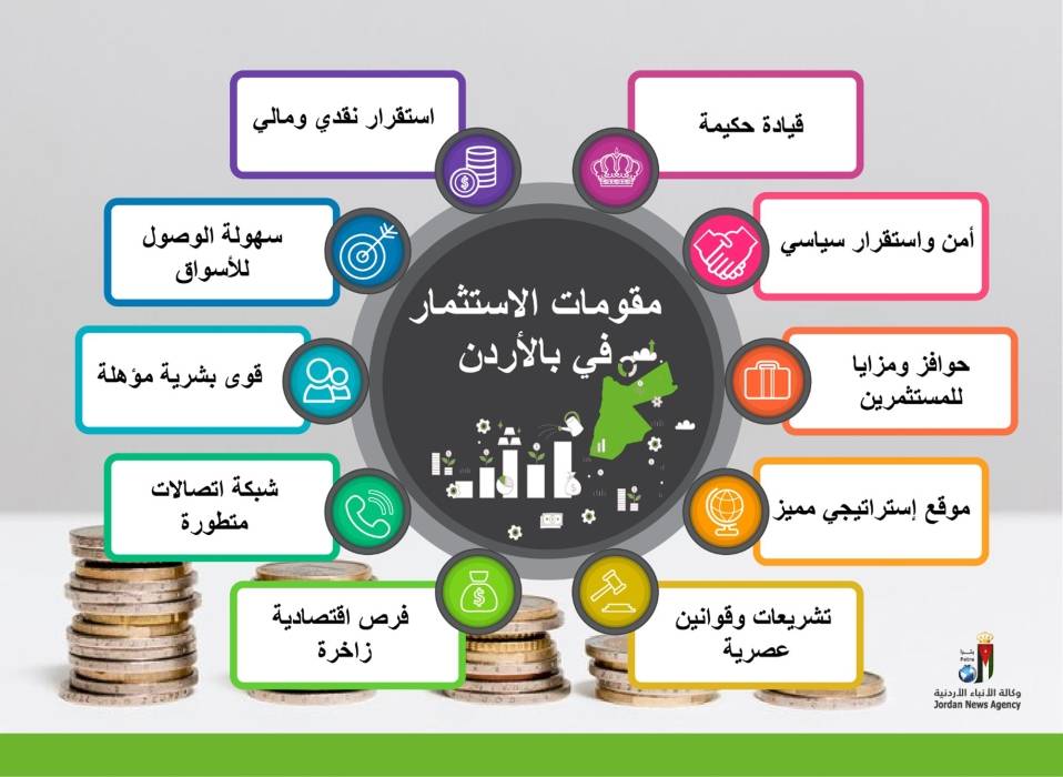 الأردن يجهز فرصا استثمارية واعدة متكئا على قواعد وممكنات متينة
