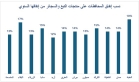 الأعلى للسكان: التدخين يستنزف فقراء الأردن صحيا وتعليميا وغذائيا