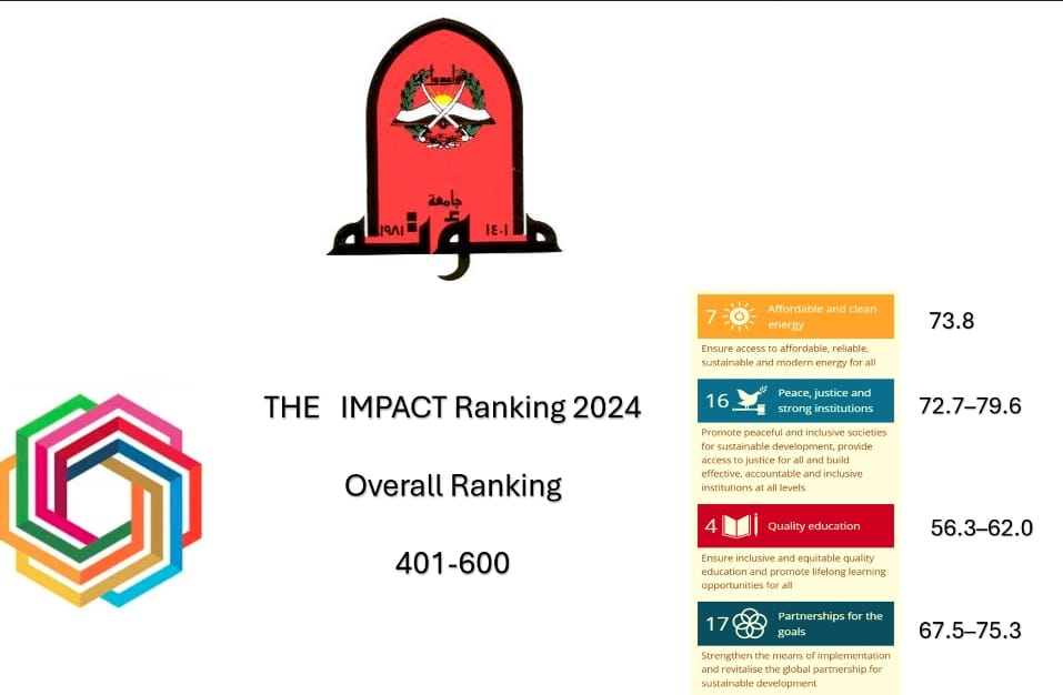 جامعة مؤتة تحقق تقدماً في تصنيف التايمز للتأثير 2024