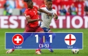 تاهل منتخب انجلترا  إلى نصف نهائي كأس أمم أوروبا بعد فوزه بركلات الترجيح على سويسرا .