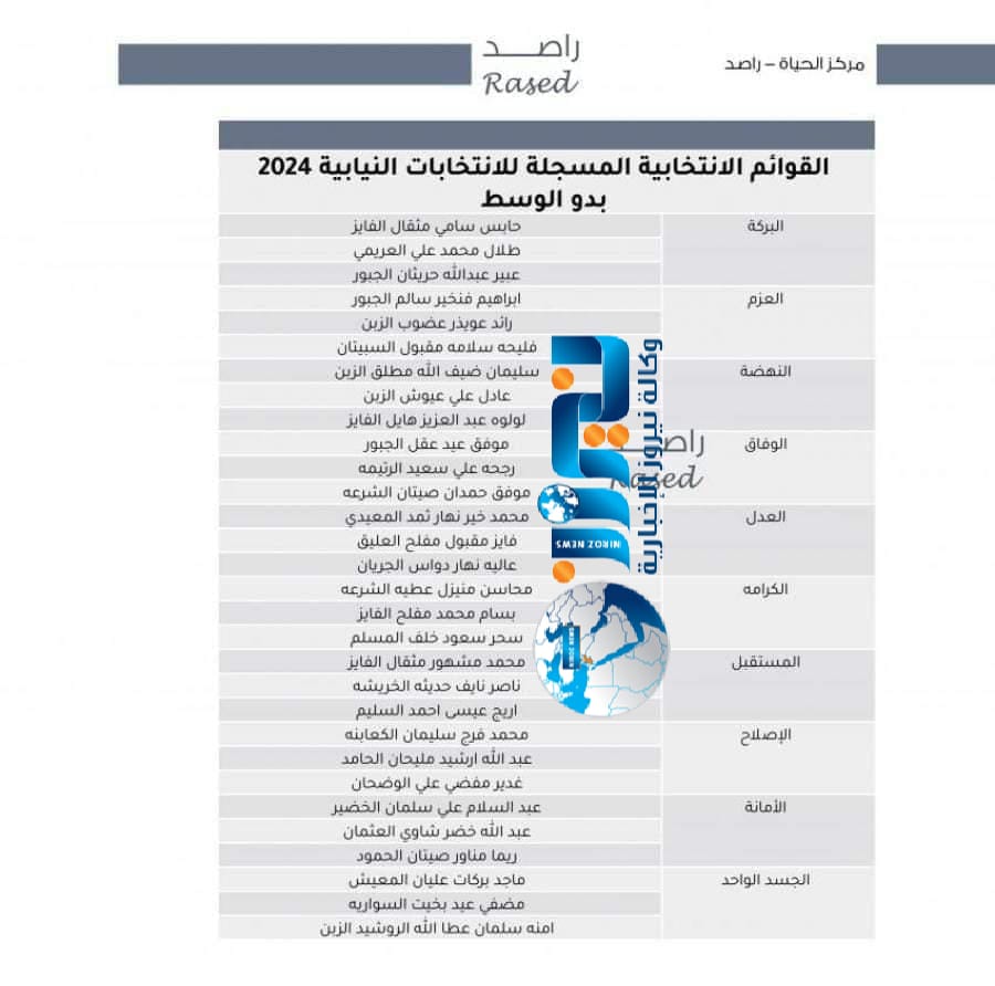 نيروز تنشر القوائم المترشحة عن دائرة بدو الوسط  لخوض الانتخابات أسماء
