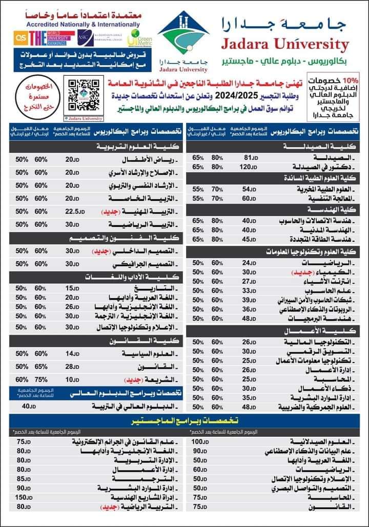 جامعة جدارا تستقبل طلابها المتميزين للتسجيل  للعام الدراسي الجديد