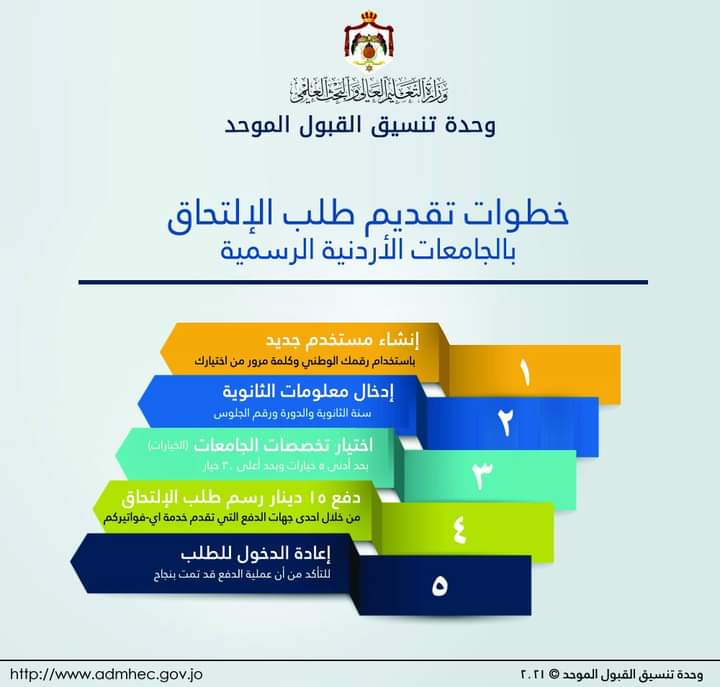 إعلان هام: خطوات تقديم طلب القبول الموحد للطلبة والطالبات