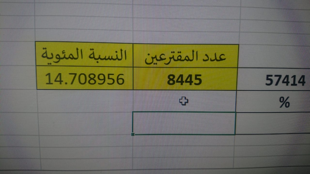 ارتفاع عدد المقترعين في محافظة معان إلى 8445 حتى الساعة 10:40 صباحًا.