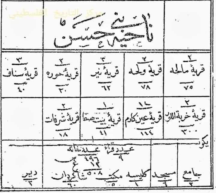 قرى بني حسن في القدس الشريف وتراث القبيلة في الأردن