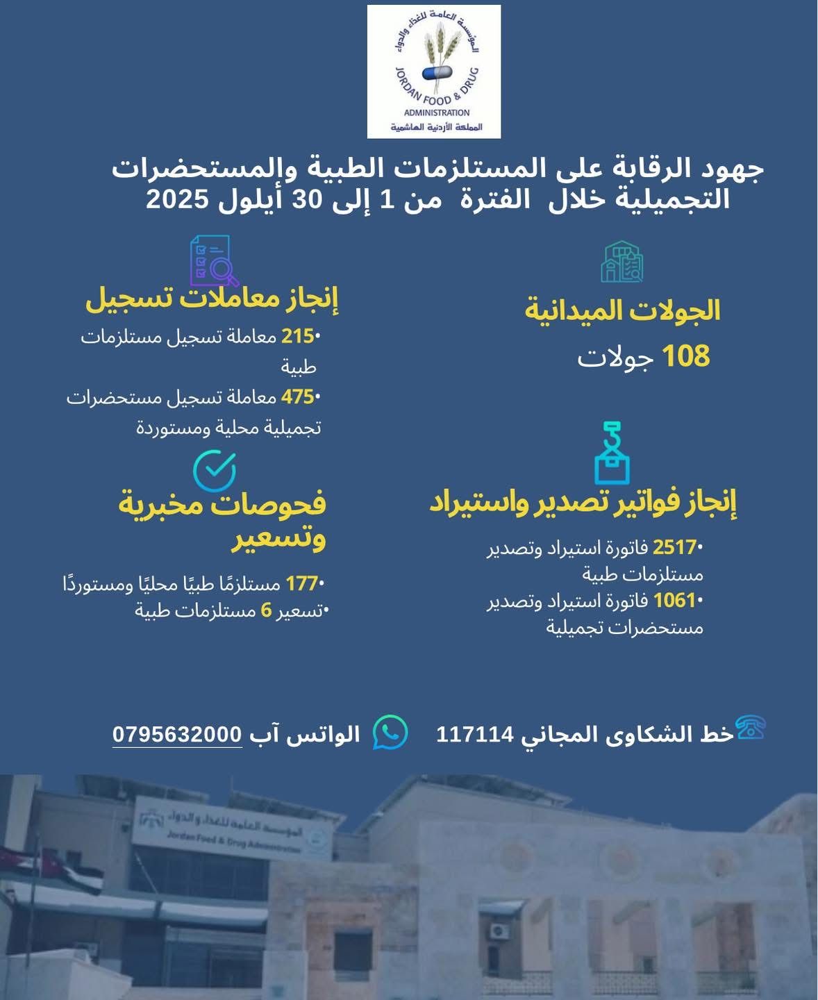 الغذاء والدواء تعلن جهودها الرقابية والفنية لضمان مأمونية المستلزمات الطبية والمستحضرات التجميلية