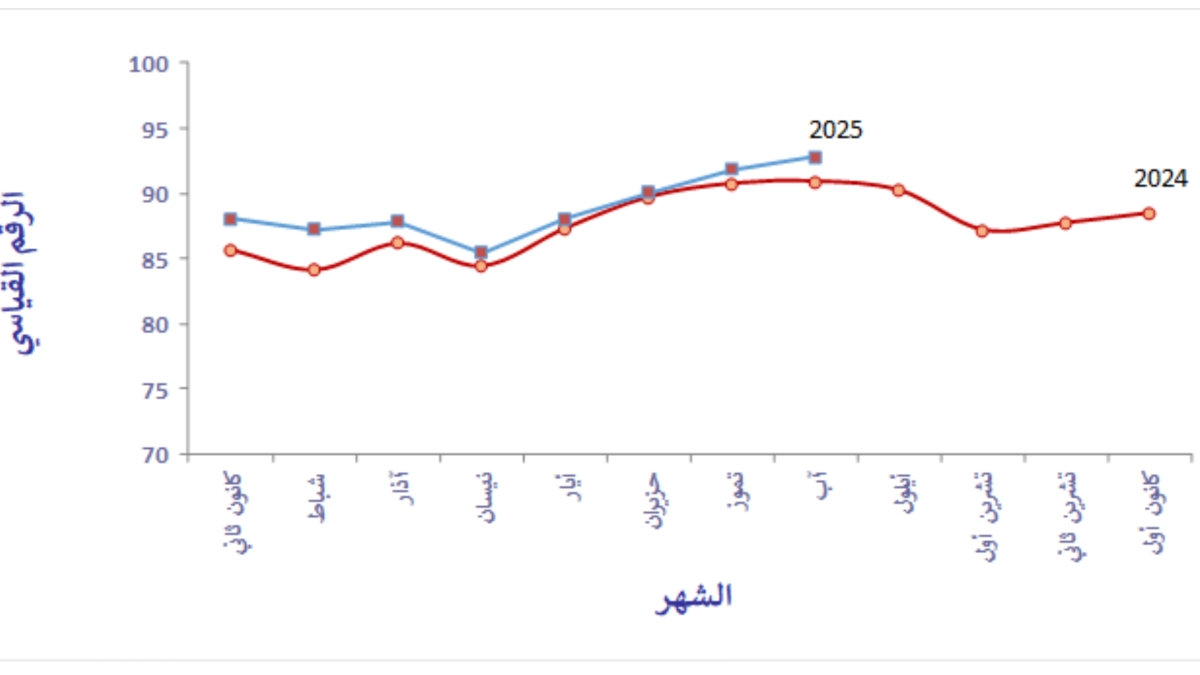 صناعيون: نمو القطاع الصناعي يسهم باستقطاب الاستثمارات وتوليد فرص العمل