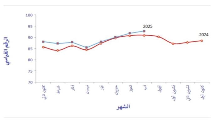 صناعيون: نمو القطاع الصناعي يسهم باستقطاب الاستثمارات وتوليد فرص العمل
