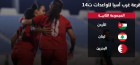 إعلان قرعة بطولة غرب آسيا الثالثة للواعدات بمشاركة 6 منتخبات