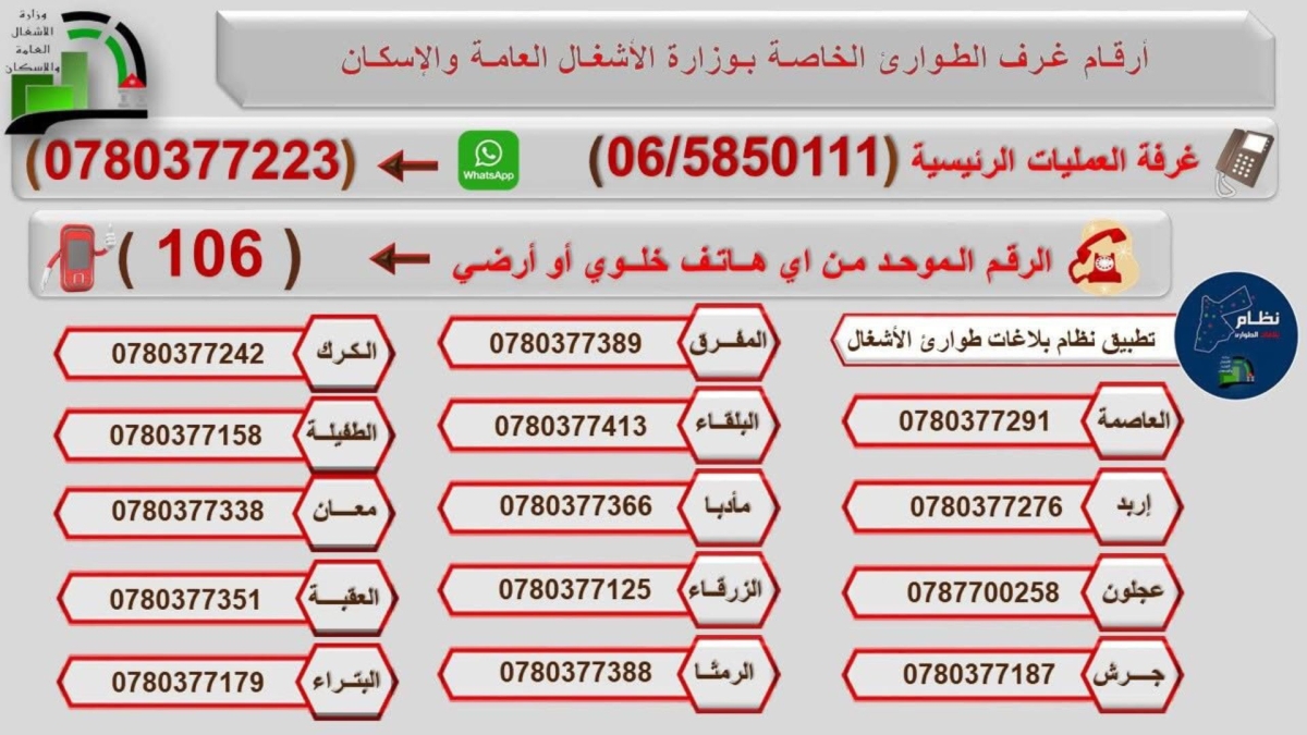 الأشغال تؤكد جاهزية التعامل مع الأحوال الجوية وغرف الطوارئ تعمل على مدار الساعة