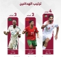 ترتيب هدافي كأس العرب