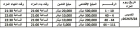 تمديد مزاد الأرقام المميزة وإضافة الرقمين (404) و(4044) إلى المزاد