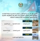 الأمن العام: نتمنى التوفيق للمنتخب الوطني، وندعو الجماهير للالتزام بتعليمات فعالية النشامى في المدرج الروماني وباقي مواقع بث المباراة غداً