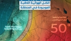 مركز لاهب لكتلة هوائية شديدة الحرارة قرب الاردن يرفع الحرارة الى 50 مئوية في دول مجاورة